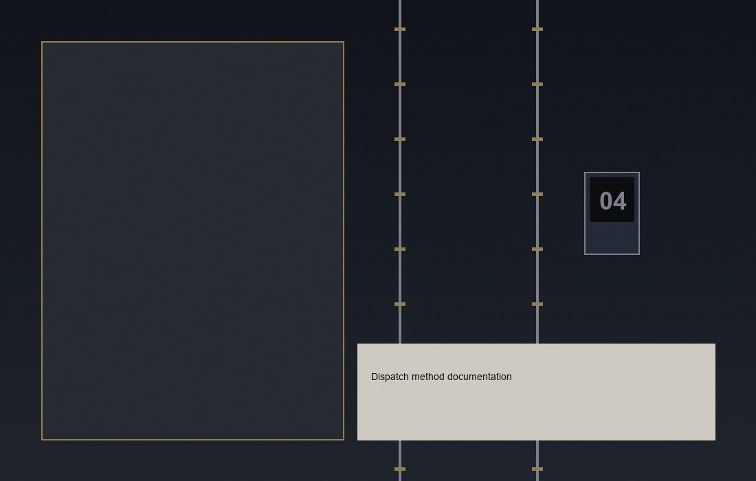 MELROSE MEYER dispatch method documentation